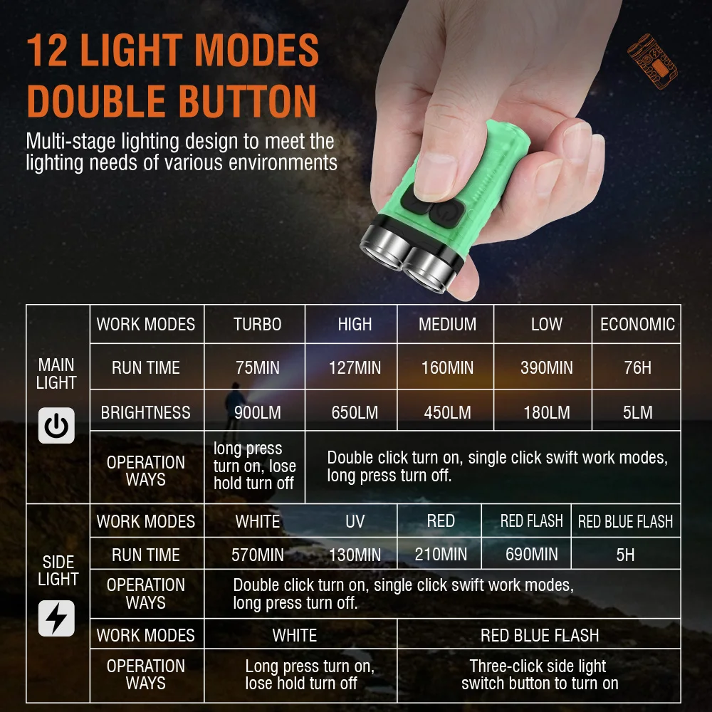 BORUiT V3 LED Keychain Portabl - Keychain Flashlight avis et prix